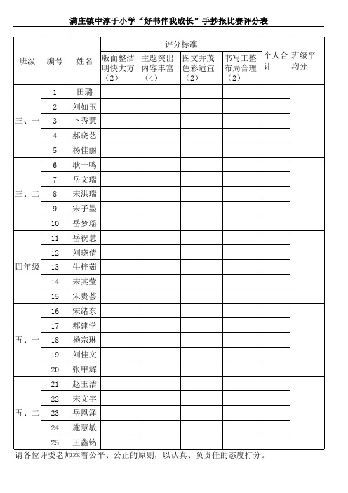 “读书伴我成长”手抄报比赛评分表