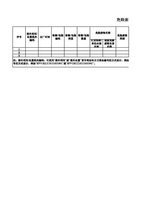 危险废物自行利用处置环节记录表