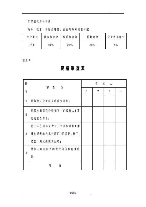 工程施工招投标评分办法