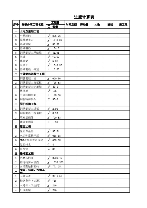 【疫情复工必备表格】进度计算表格模板