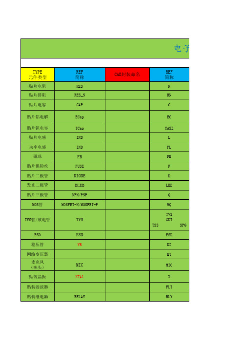 元器件封装命名规则 2020版