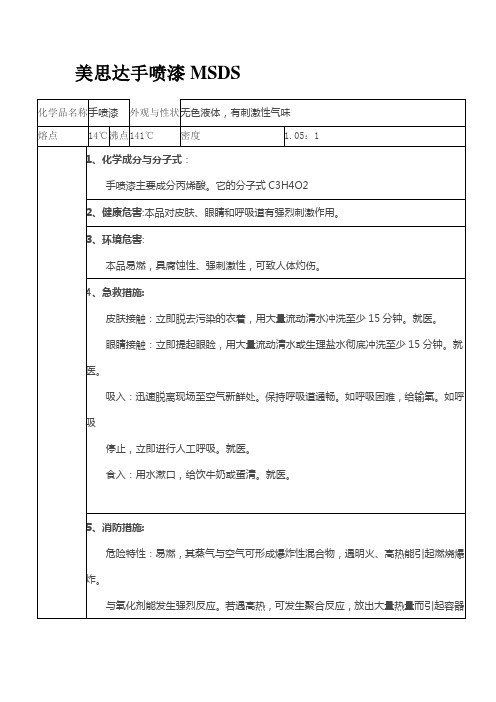 自喷漆MSDS(安全技术╱数据证书)