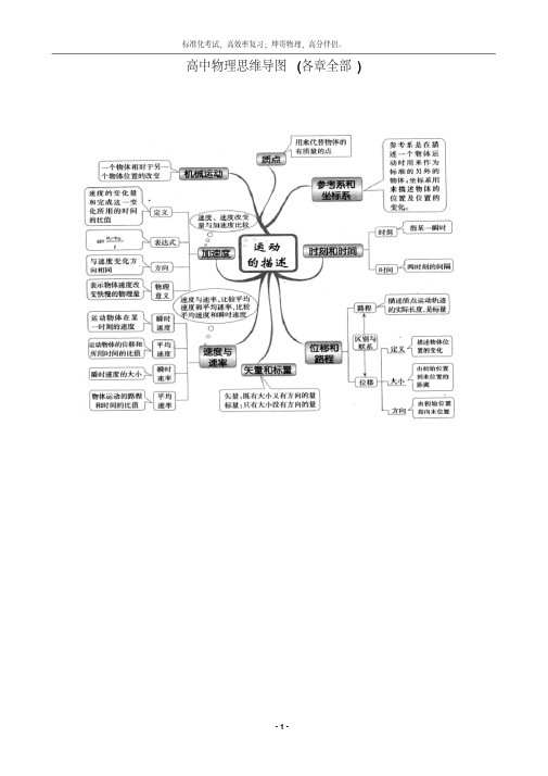 高中物理思维导图(各章全部)