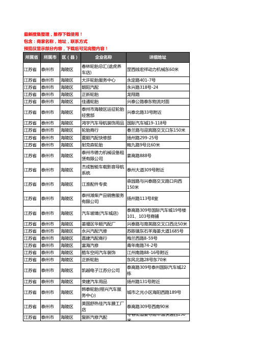 新版江苏省泰州市海陵区汽车用品企业公司商家户名录单联系方式地址大全200家