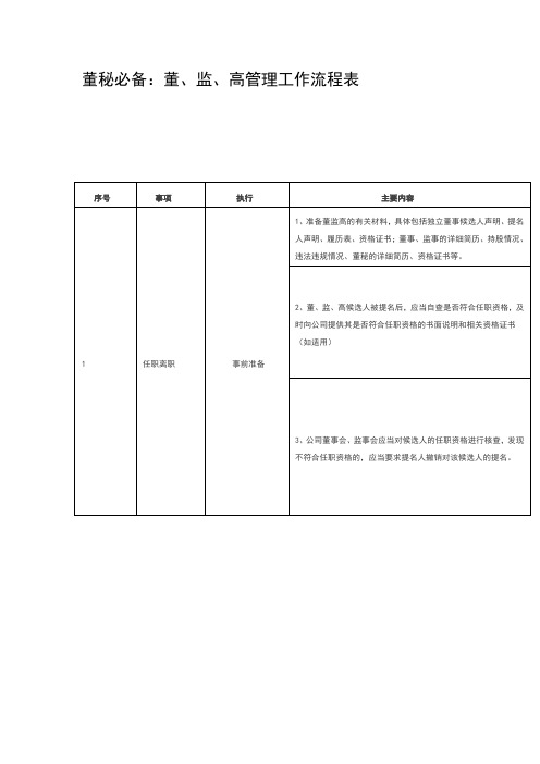 董秘必备的流程