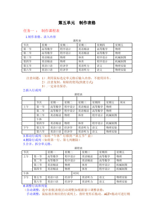 NIT考试 第五单元  制作表格