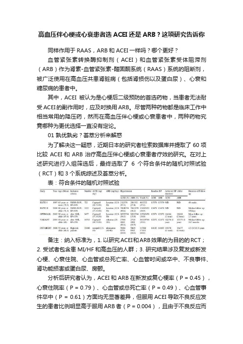 高血压伴心梗或心衰患者选ACEI还是ARB？这项研究告诉你