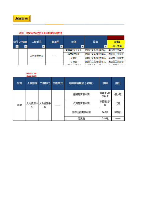 C03 【流程测试用例】HR模块(参考)