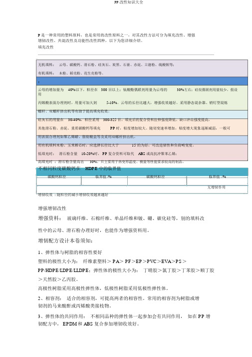 PP改性知识大全