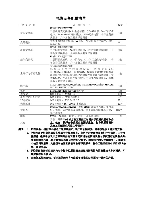 网络设备配置清单