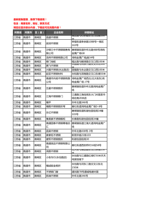 新版江苏省南通市港闸区不锈钢企业公司商家户名录单联系方式地址大全124家