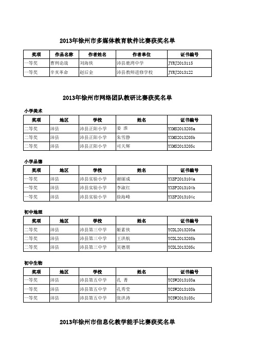 关于公布2013年徐州市教师信息技术应用技能大赛比赛结果的通知