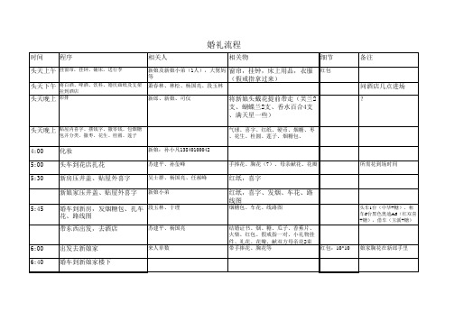 婚礼流程安排