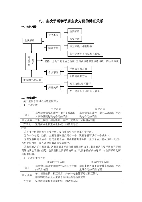 主次矛盾和矛盾主次方面辩证关系