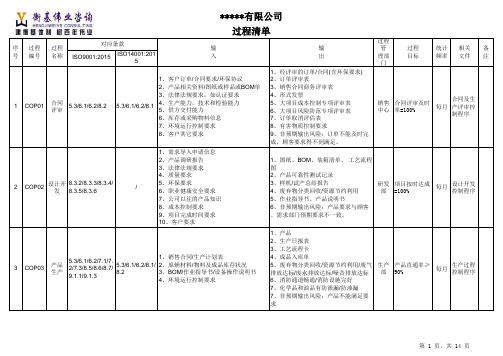 过程清单