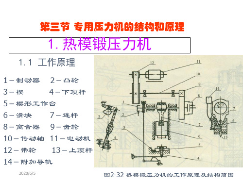 塑性成形及工艺设备-S2.3