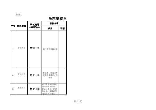 权力清单表格样表