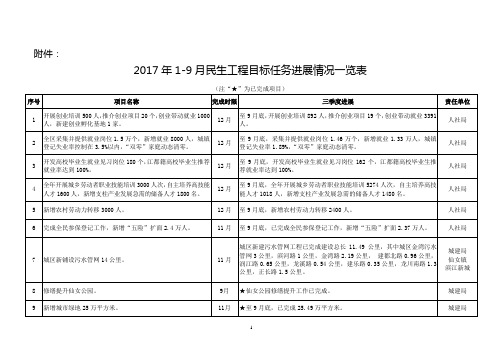 重点工作目标任务分解表.doc