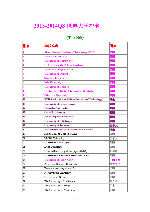 2013-2014世界大学排名