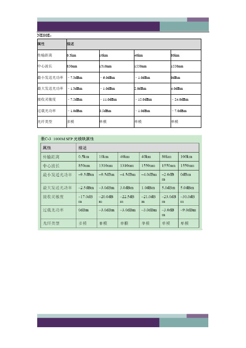 华为光模块属性