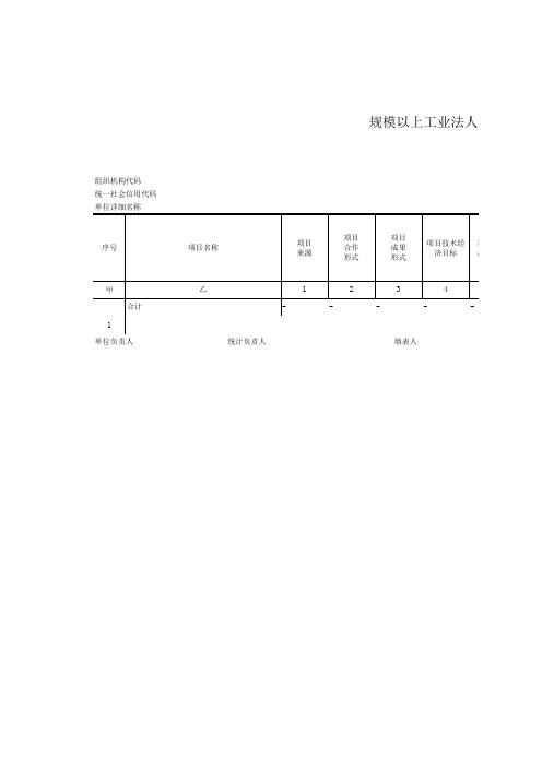 【国家统计局国统字(2015)95号】规模以上工业法人单位研发项目情况107-1表