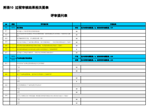 新版VDA6.3过程审核实例(含评分矩阵)