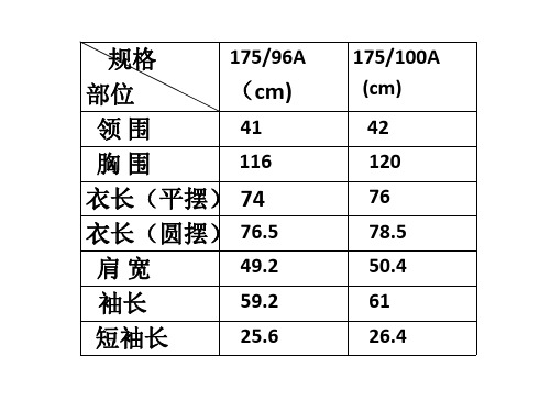 衬衫新成本核算表