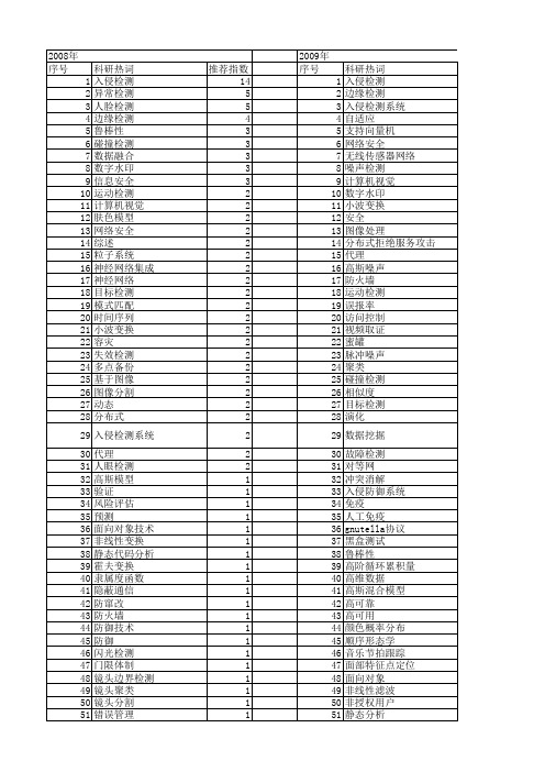 【计算机应用研究】_检测_期刊发文热词逐年推荐_20140722