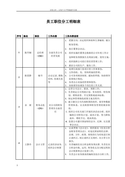 员工职位分工明细表