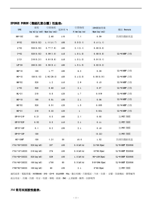 双面胶技术资料