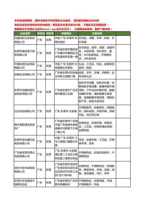 新版广东省东莞钛饰品工商企业公司商家名录名单联系方式大全140家