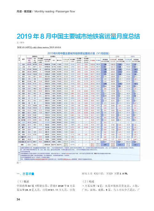 2019年8月中国主要城市地铁客运量月度总结