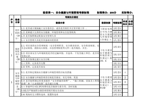 脱硫施工企业常用检查表