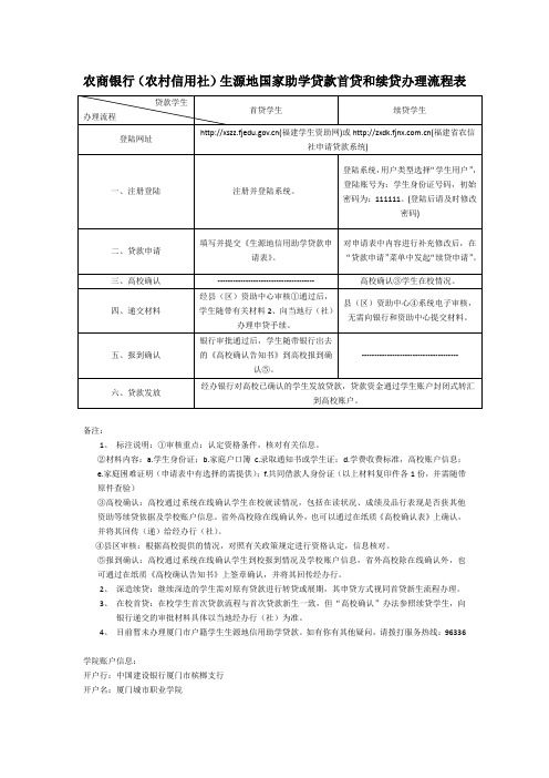 生源地助学贷款首贷和续贷手续办理流程