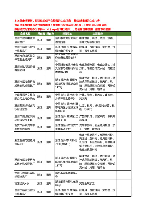 新版浙江省温州挂具工商企业公司商家名录名单联系方式大全39家