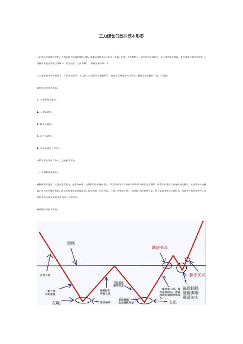 主力建仓的五种技术形态!!!!!!!