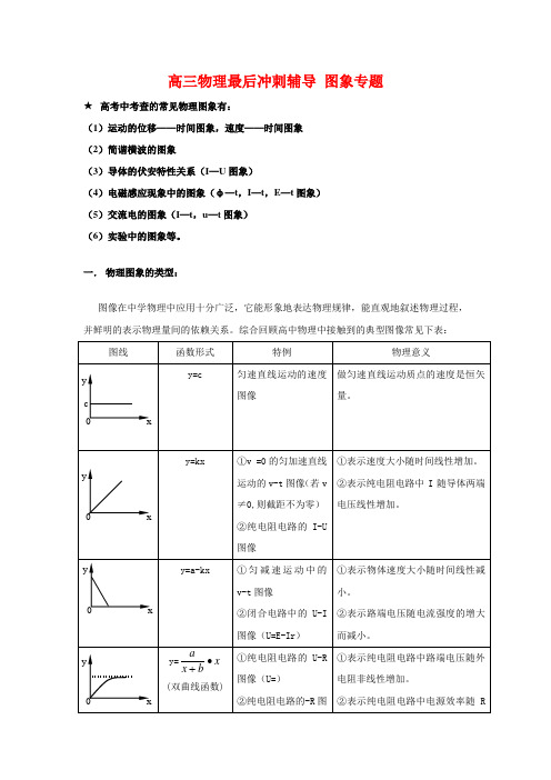 高三物理最后冲刺辅导 图象专题 人教版