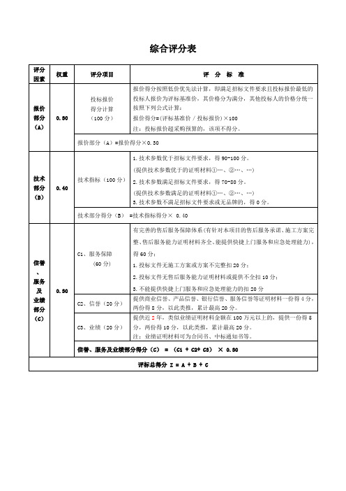 政府采购综合评分表