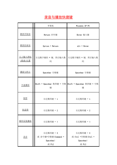 Pro Tools 快捷键中文图文列表