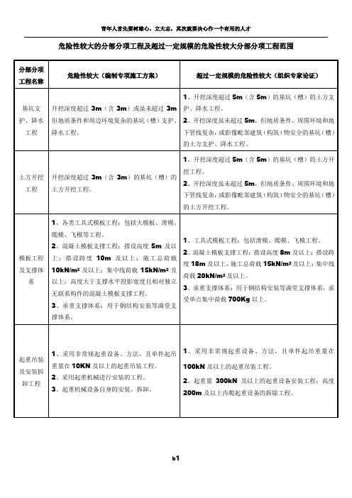 危险性较大的分部分项工程及超过一定规模的危险性较大分部分项工程范围