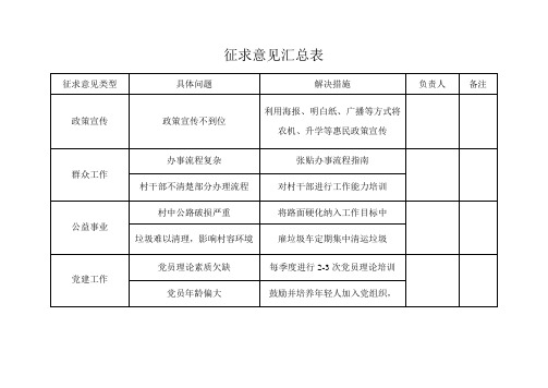 小王果庄村征求意见汇总表