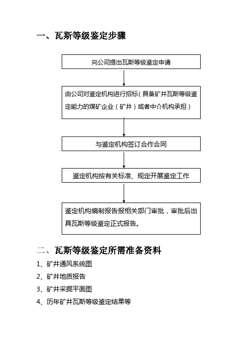 瓦斯等级鉴定步骤