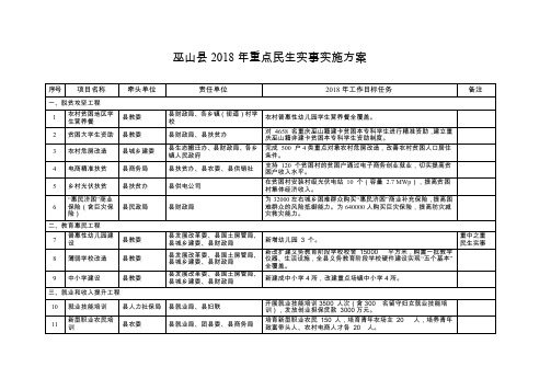 巫山2018年重点民生实事实施方案