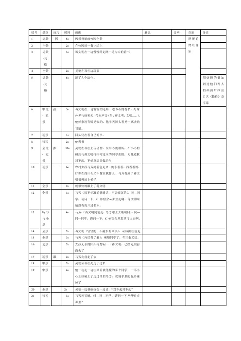 分镜头脚本标准举例.doc