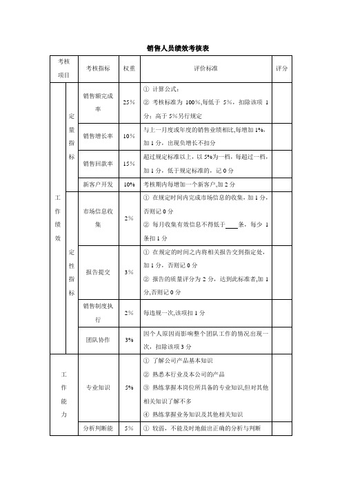 销售人员绩效考核表-模板