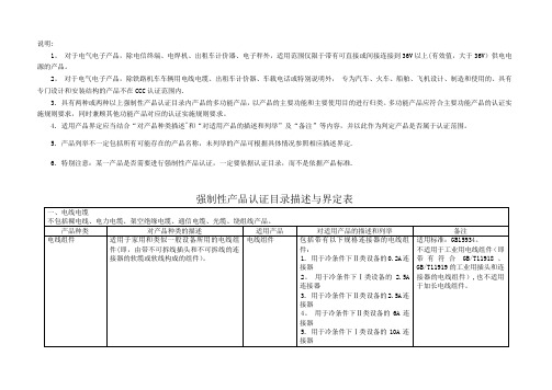 3C认证界定范围及不适用范围