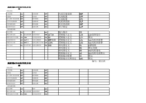 ATS48配置及常见故障代码