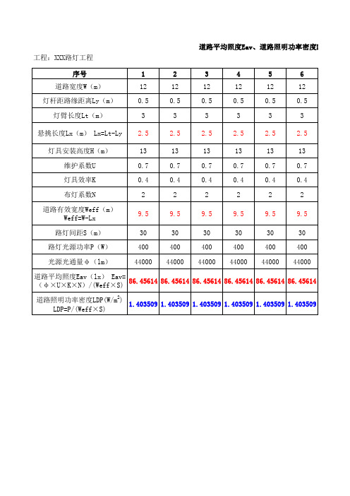 道路平均照度Eav 道路照明功率密度LDP计算