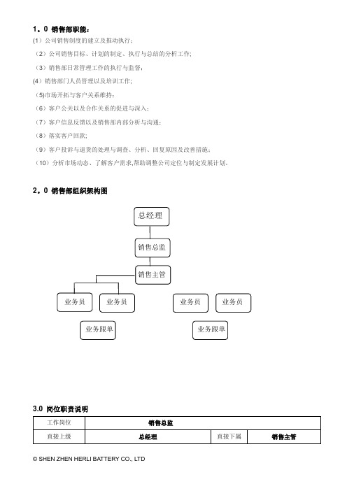 销售部岗位职责说明书