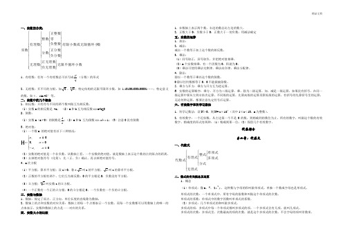 人教版初中数学代数部分知识点总结